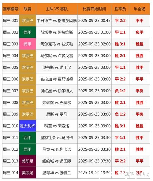 全面解读世界杯比分分析之道 全面解读世界杯比分分析之道