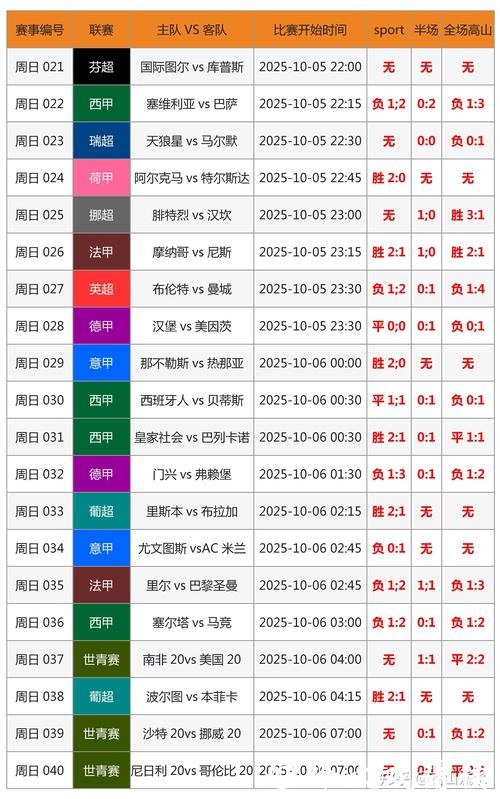 全面解读世界杯比分分析之道 全面解读世界杯比分分析之道