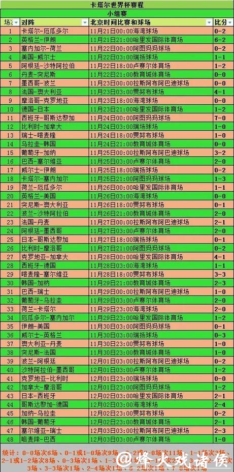 2026世界杯赛程比分实时App下载指南 2026世界杯赛程比分实时App下载指南