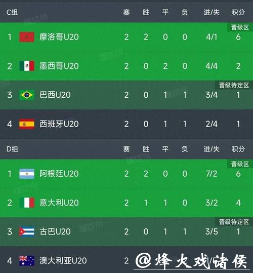 最新世界杯比赛结果汇总