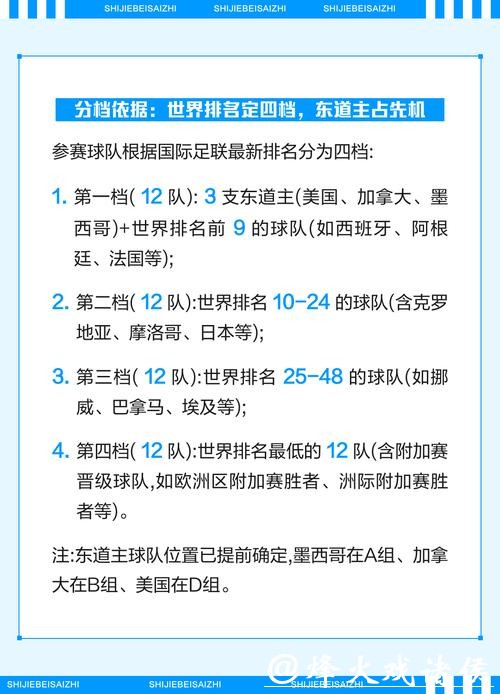 2026世界杯比分平台全面解析